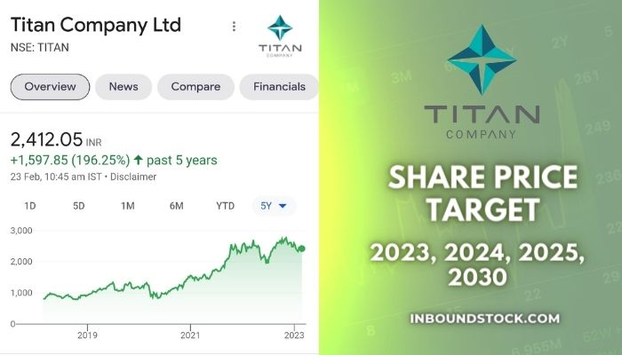 Titan Share Price Target 2023 2024 2025 2030