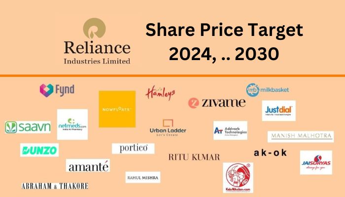 Reliance Share Price Target 2023, 2024, 2025, 2026, 2030